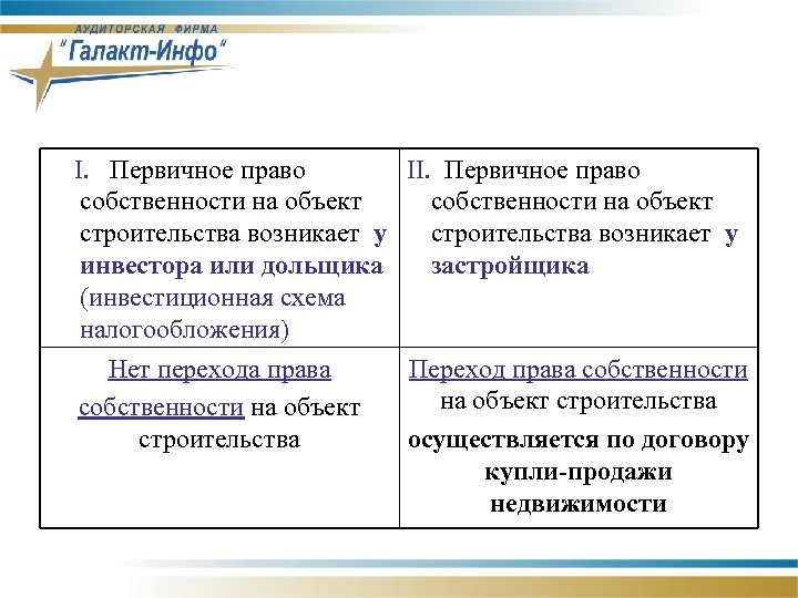 I. Первичное право II. Первичное право собственности на объект строительства возникает у инвестора или