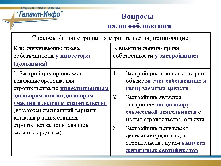 Вопросы налогообложения Способы финансирования строительства, приводящие: К возникновению права собственности у инвестора собственности у