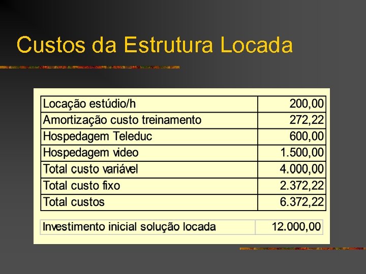 Custos da Estrutura Locada 