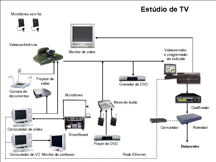 Estúdio de TV Microfones sem fio Videoconferência Videoservidor e programador de exibição Monitor de