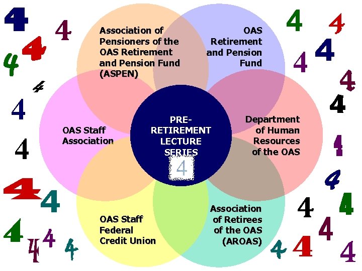 4 4 4 4 44 4 4 Association of Pensioners of the OAS Retirement