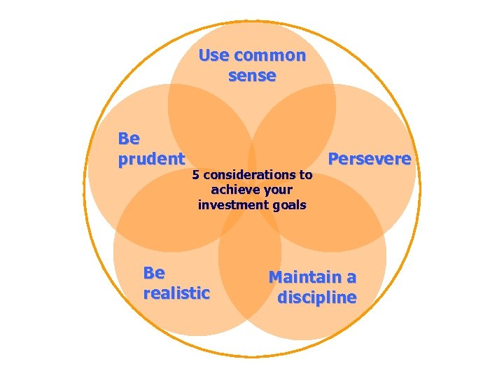 Use common sense Be prudent 5 considerations to achieve your investment goals Be realistic