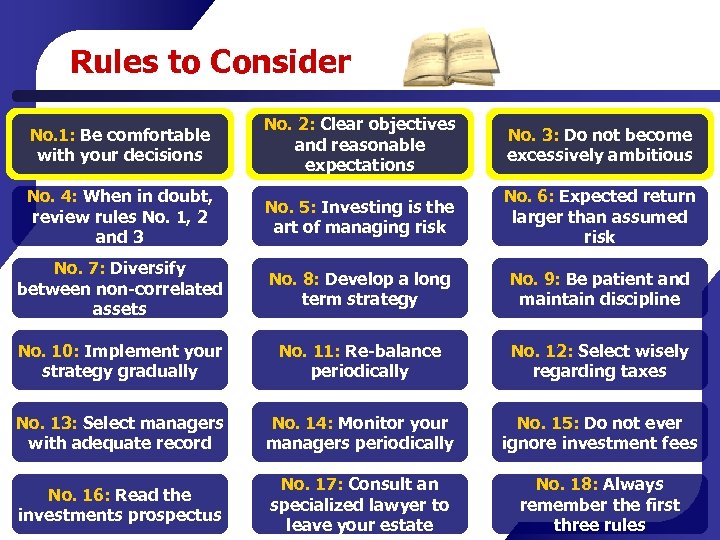 Rules to Consider No. 1: Be comfortable with your decisions No. 2: Clear objectives