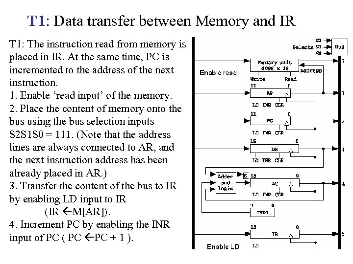 T 1: Data transfer between Memory and IR T 1: The instruction read from