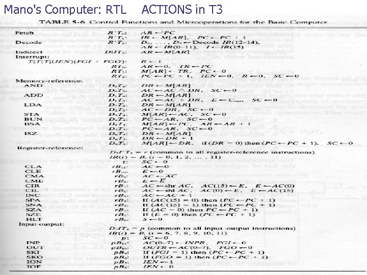 Mano's Computer: RTL ACTIONS in T 3 