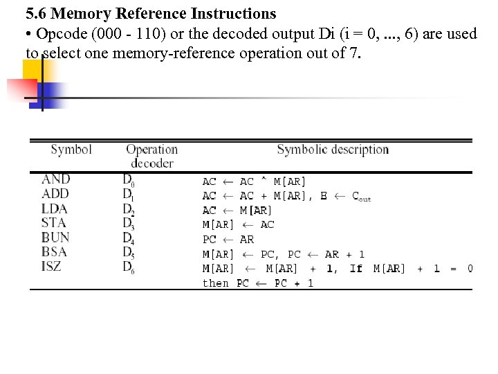 5. 6 Memory Reference Instructions • Opcode (000 - 110) or the decoded output