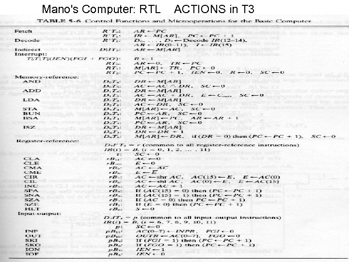 Mano's Computer: RTL ACTIONS in T 3 