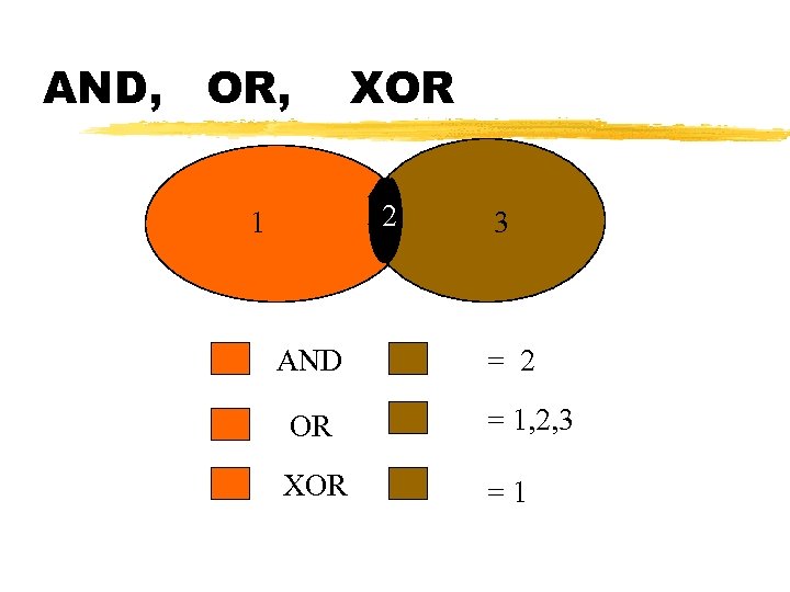 AND, OR, XOR 2 1 AND 3 = 2 OR = 1, 2, 3
