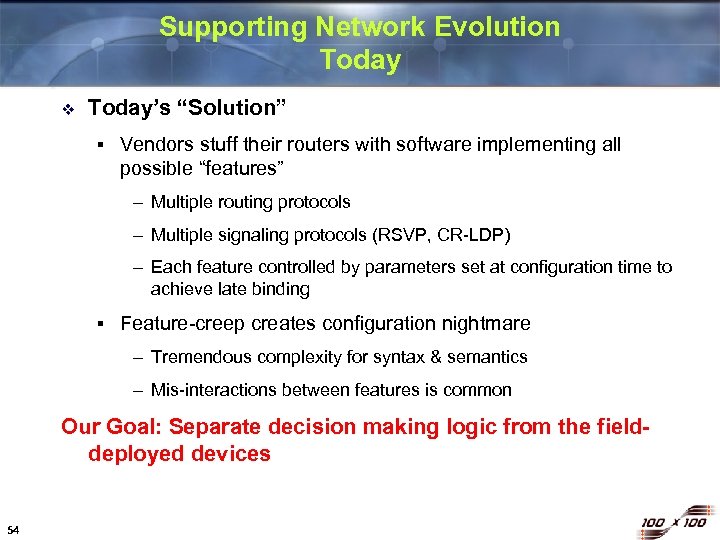 Supporting Network Evolution Today v Today’s “Solution” § Vendors stuff their routers with software