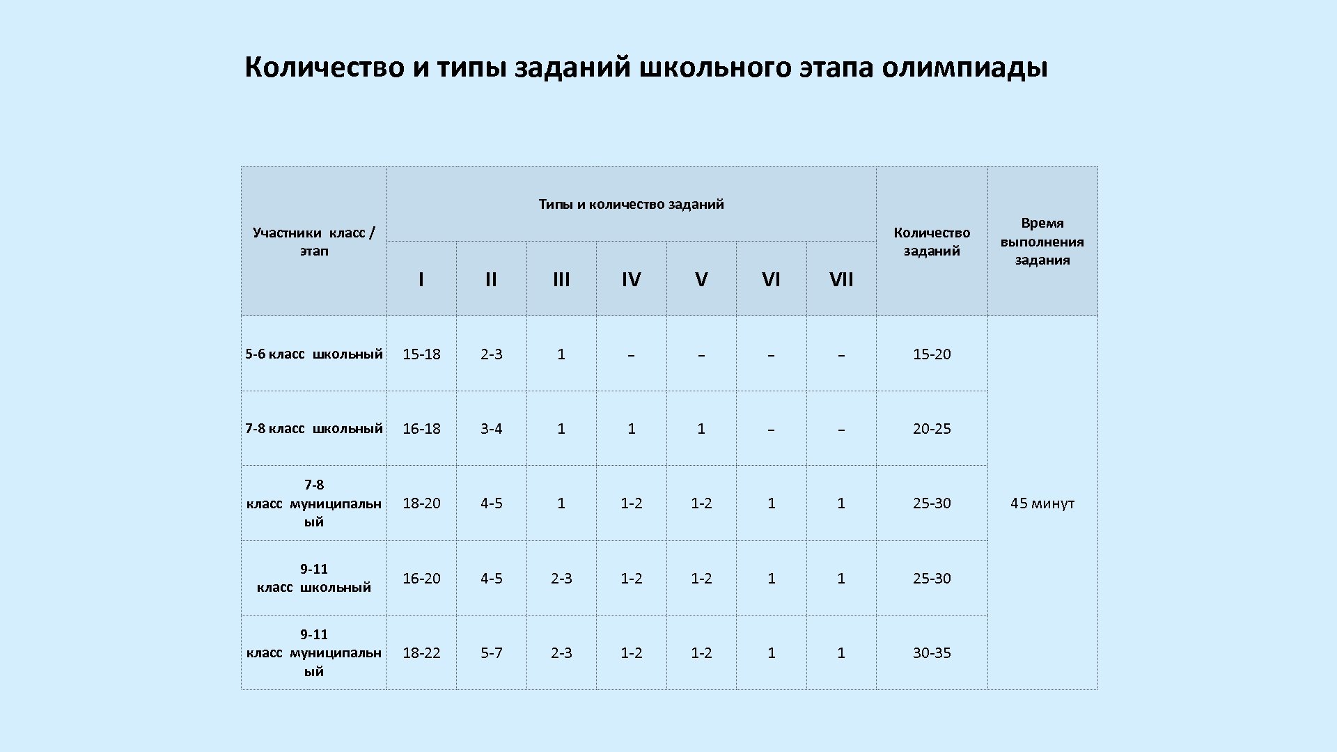 Баллы школьного этапа всероссийской олимпиады школьников