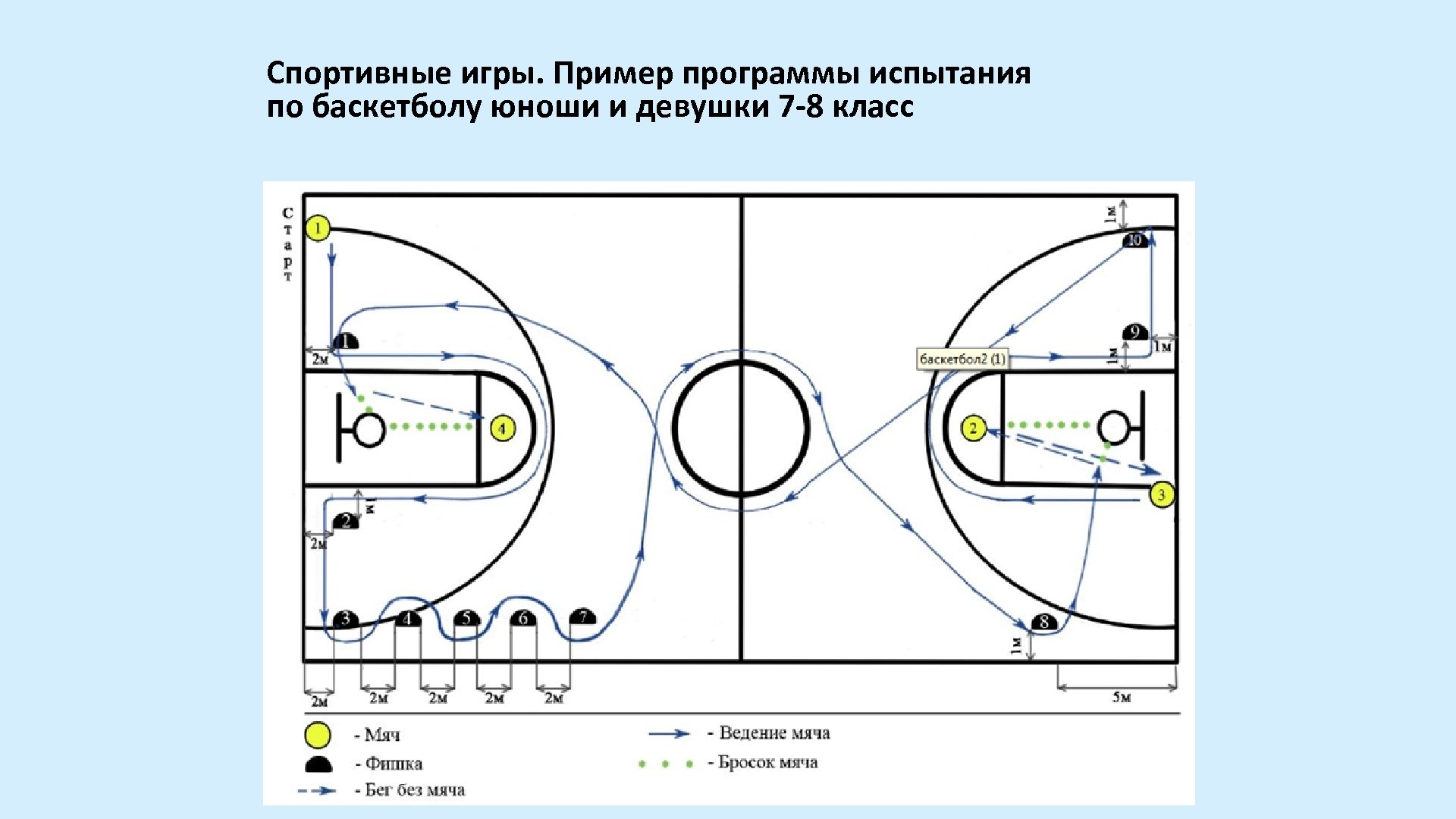 Тех карта по баскетболу 7 класс