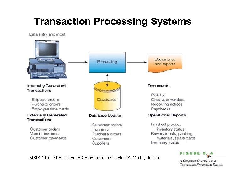 Transaction Processing Systems MSIS 110: Introduction to Computers; Instructor: S. Mathiyalakan 12 