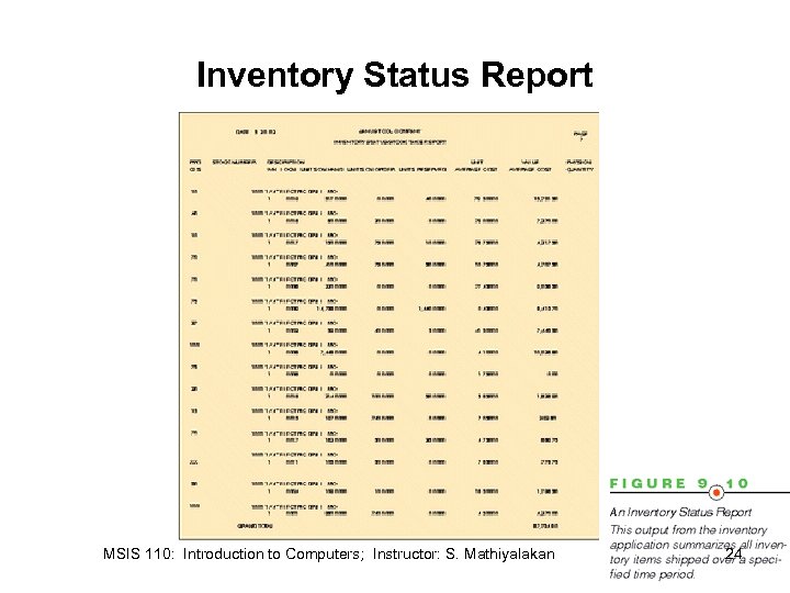 Inventory Status Report MSIS 110: Introduction to Computers; Instructor: S. Mathiyalakan 24 