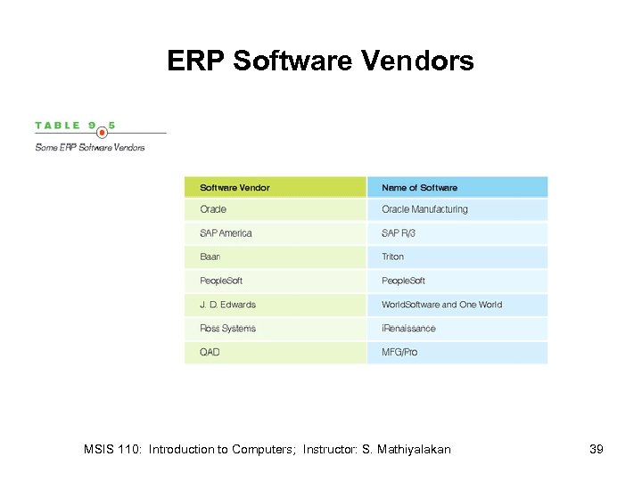 ERP Software Vendors MSIS 110: Introduction to Computers; Instructor: S. Mathiyalakan 39 