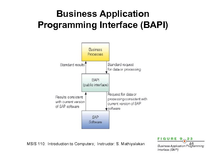 Business Application Programming Interface (BAPI) MSIS 110: Introduction to Computers; Instructor: S. Mathiyalakan 46