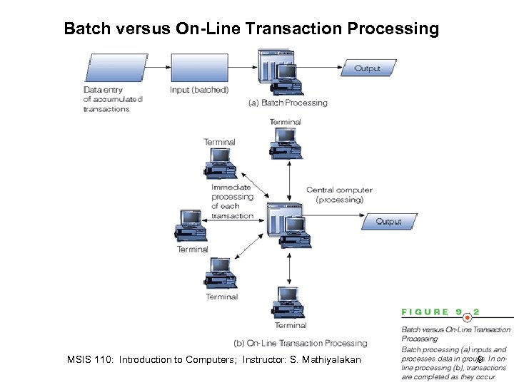 Batch versus On-Line Transaction Processing MSIS 110: Introduction to Computers; Instructor: S. Mathiyalakan 9