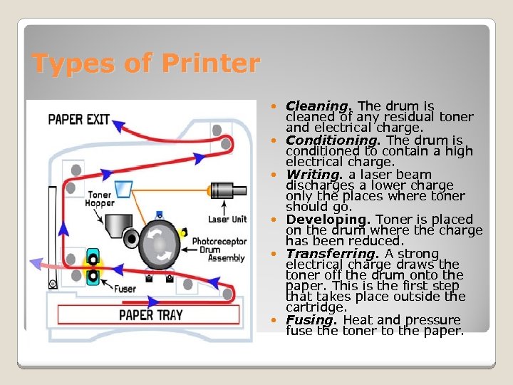 Types of Printer Cleaning. The drum is cleaned of any residual toner and electrical