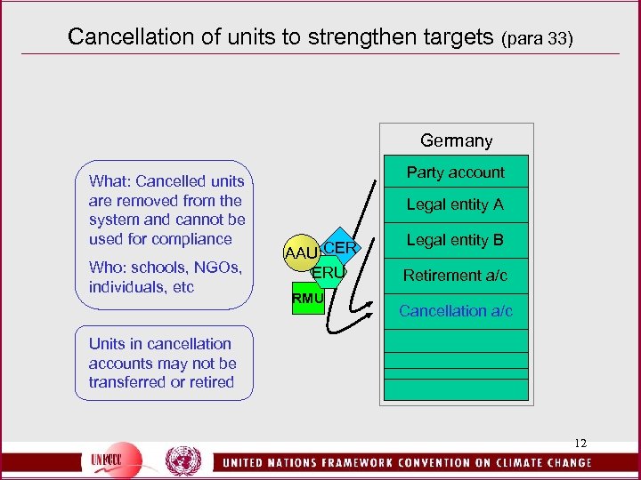 Cancellation of units to strengthen targets (para 33) Germany What: Cancelled units are removed