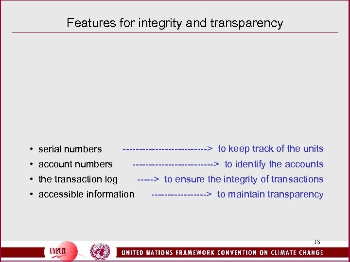 Features for integrity and transparency • serial numbers -------------> to keep track of the