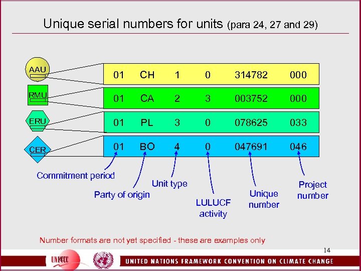 Unique serial numbers for units (para 24, 27 and 29) AAU 01 CH 1