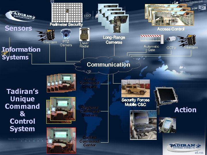 Sensors Perimeter Security Intercom Information Systems PTZ Camera Access Control Laser Radar Long-Range Cameras