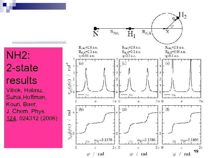 NH 2: 2 -state results Vibok, Halasz, Suhai, Hoffman, Kouri, Baer, J. Chem. Phys.