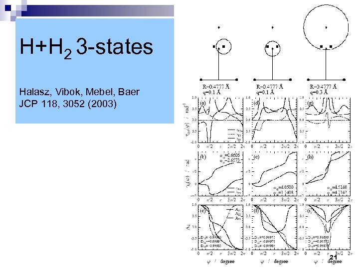 H+H 2 3 -states Halasz, Vibok, Mebel, Baer JCP 118, 3052 (2003) 21 