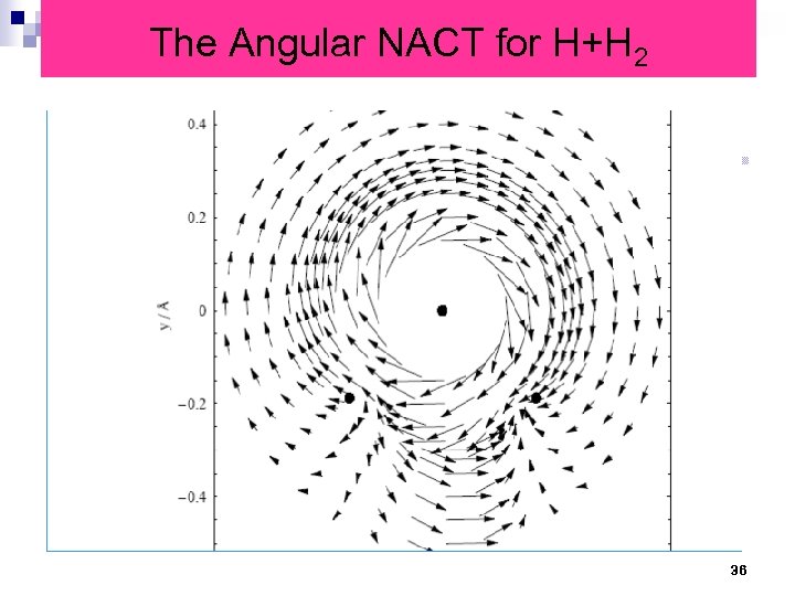 The Angular NACT for H+H 2 36 