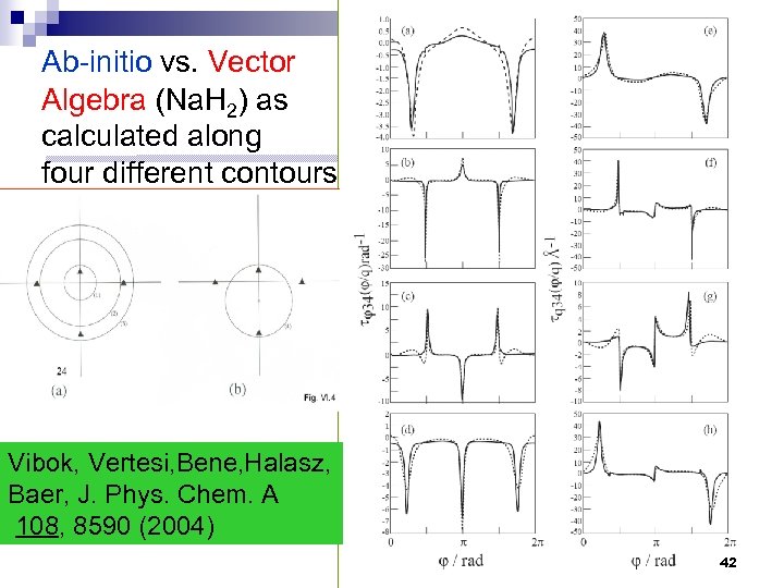 Ab-initio vs. Vector Algebra (Na. H 2) as calculated along four different contours Vibok,