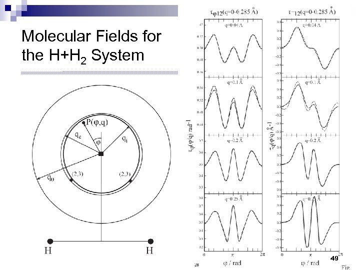 Molecular Fields for the H+H 2 System 49 