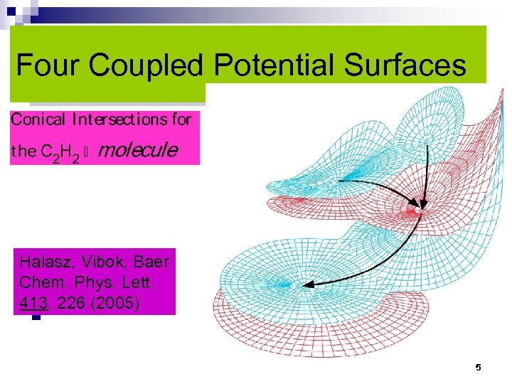 Four Coupled Potential Surfaces Halasz, Vibok, Baer Chem. Phys. Lett. 413, 226 (2005) n