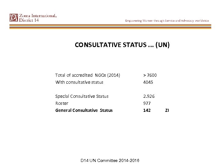 CONSULTATIVE STATUS. . . (UN) Total of accredited NGOs (2014) With consultative status >