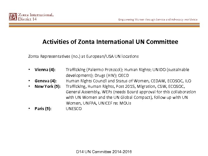 Activities of Zonta International UN Committee Zonta Representatives (no. ) at European/USA UN locations