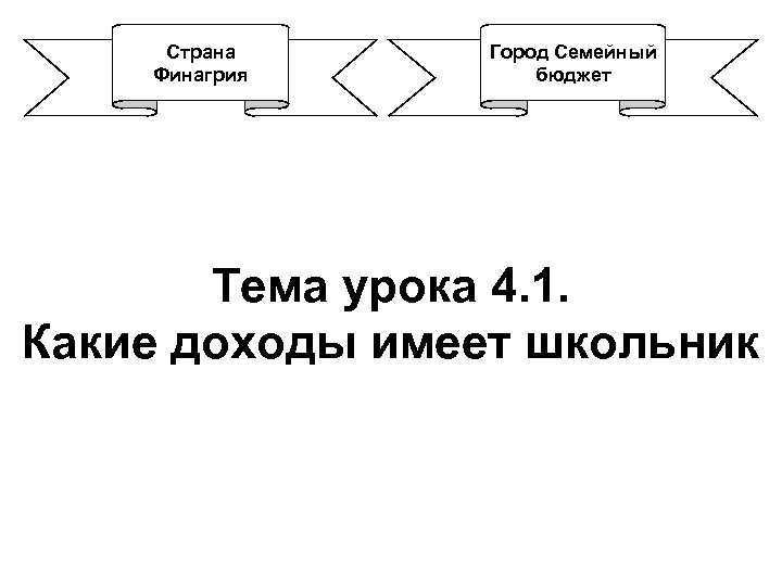 Страна Финагрия Город Семейный бюджет Тема урока 4. 1. Какие доходы имеет школьник 