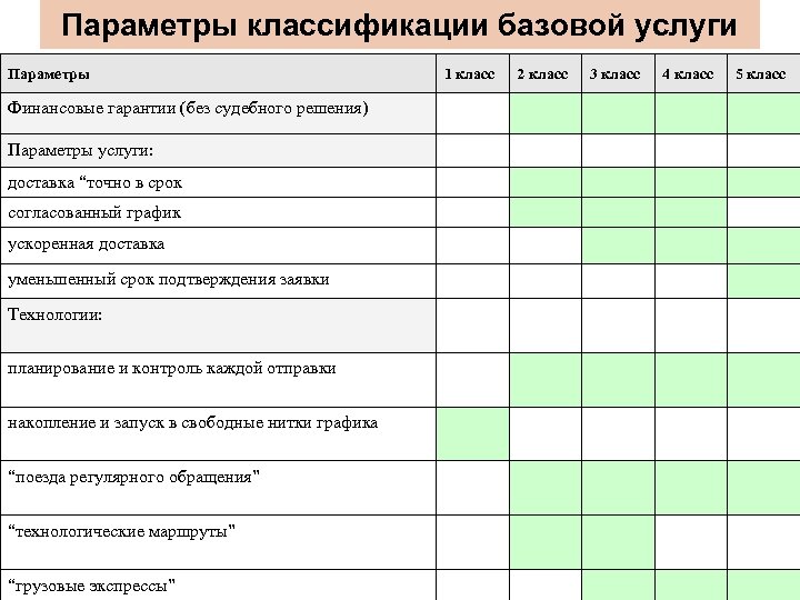 Параметр классификации. График уменьшение сроков. Услуги клининга параметры оценки. Снизить сроки поставок график. Таблица график согласований.