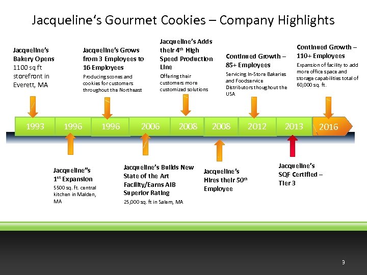 Jacqueline‘s Gourmet Cookies – Company Highlights Jacqueline’s Grows from 3 Employees to 16 Employees