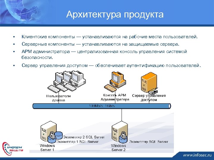 Архитектура продукта § Клиентские компоненты — устанавливаются на рабочие места пользователей. § Серверные компоненты