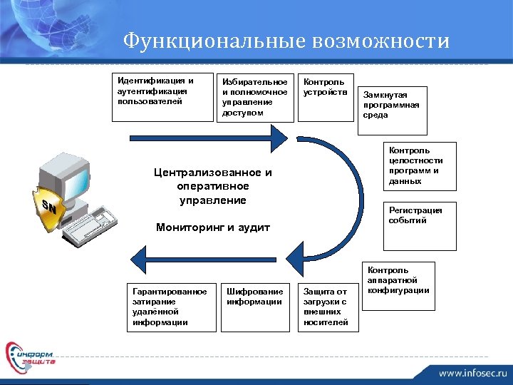 Функциональные способности. Функциональные возможности. Функциональные возможности по. Функциональные возможности пример. Функциональные возможности приложения это.