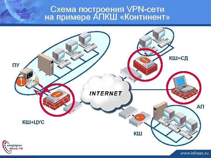 Может ли виртуальный офис проекта предприятия базироваться на одном компьютере без сетевой связи