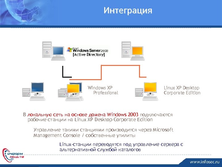 Интеграция Linux 2008 AS Fedora DS/Novell DS Windows XP Professional Linux XP Desktop Corporate