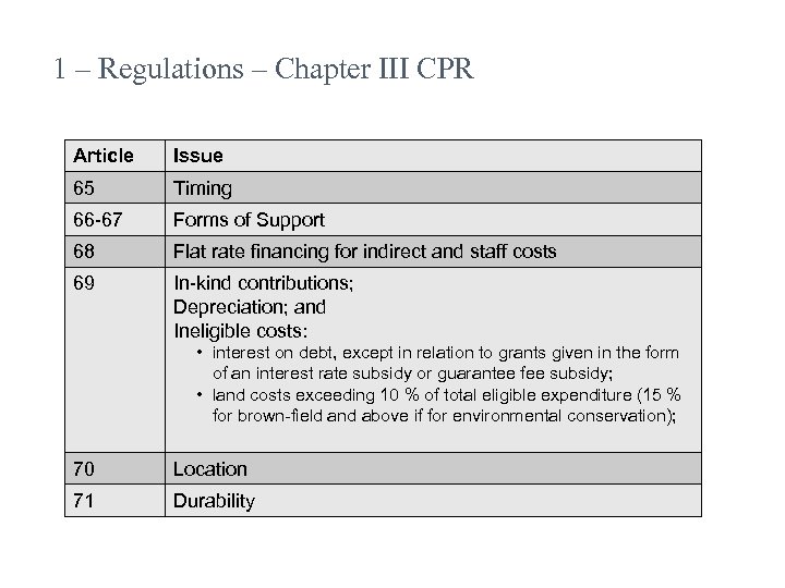 1 – Regulations – Chapter III CPR Article Issue 65 Timing 66 -67 Forms