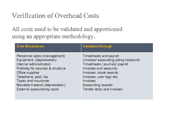 Verification of Overhead Costs All costs need to be validated and apportioned using an