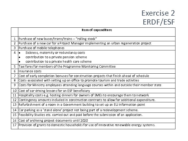 Exercise 2 ERDF/ESF Item of expenditure 1 2 3 4 5 6 7 8