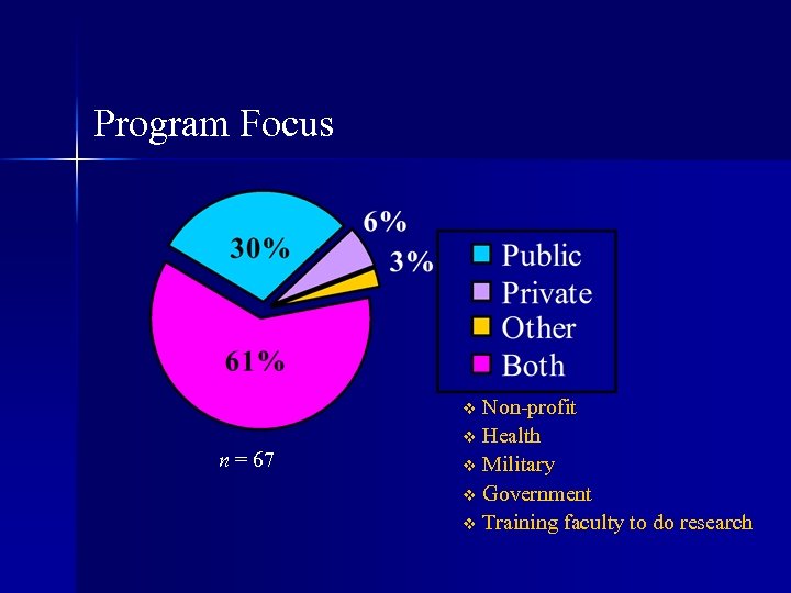 Program Focus Non-profit v Health v Military v Government v Training faculty to do