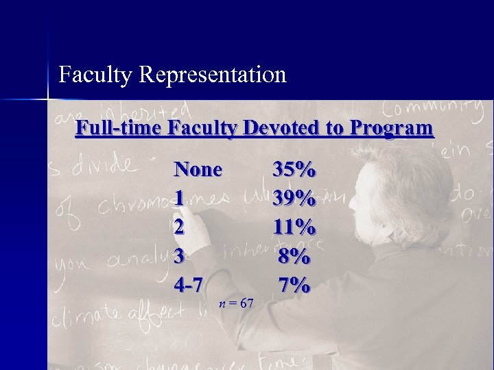 Faculty Representation Full-time Faculty Devoted to Program None 1 2 3 4 -7 n