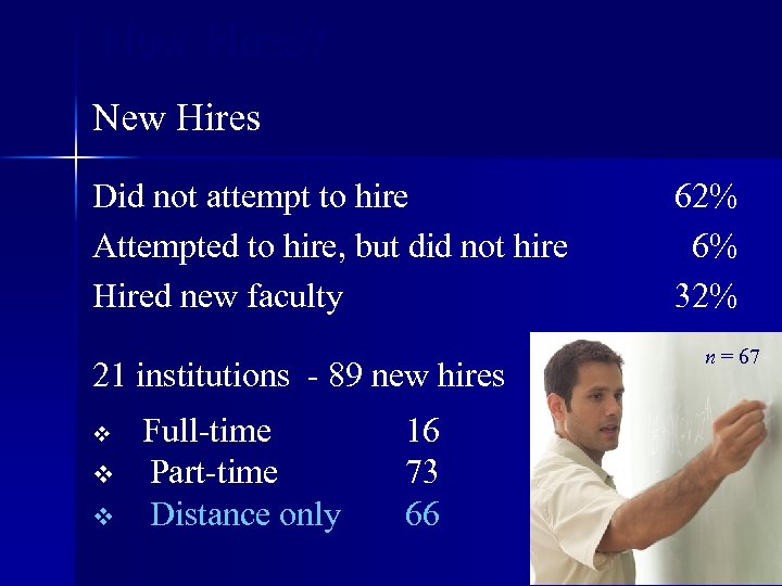 New Hires? New Hires Did not attempt to hire Attempted to hire, but did