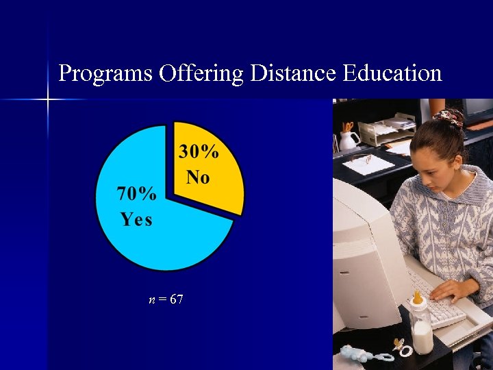 Programs Offering Distance Education n = 67 