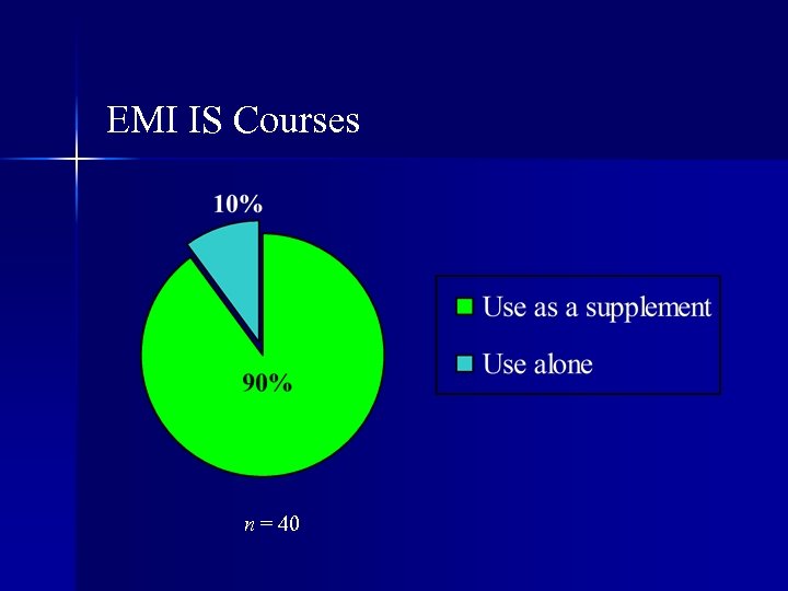 EMI IS Courses n = 40 