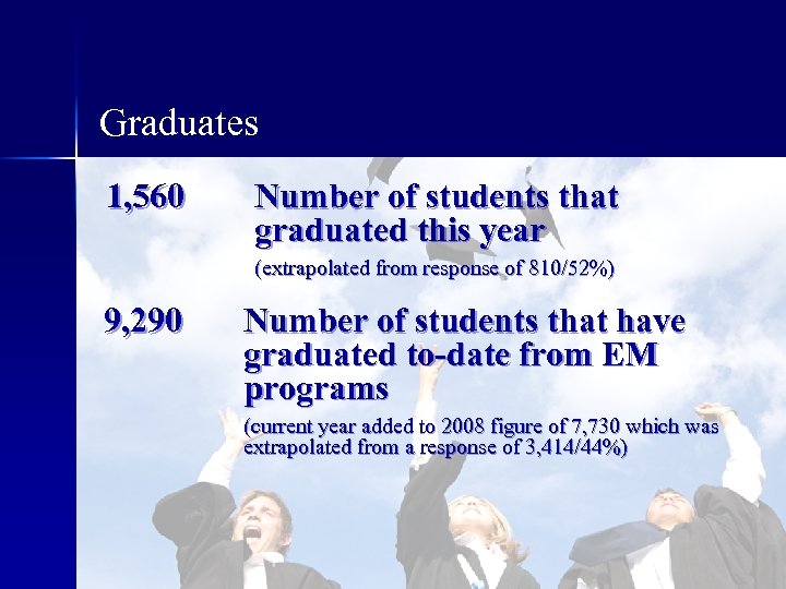 Graduates 7, 730 1, 560 Number ofof students that Number students that graduated this