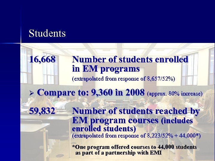 Students 16, 668 Number of students enrolled in EM programs (extrapolated from response of